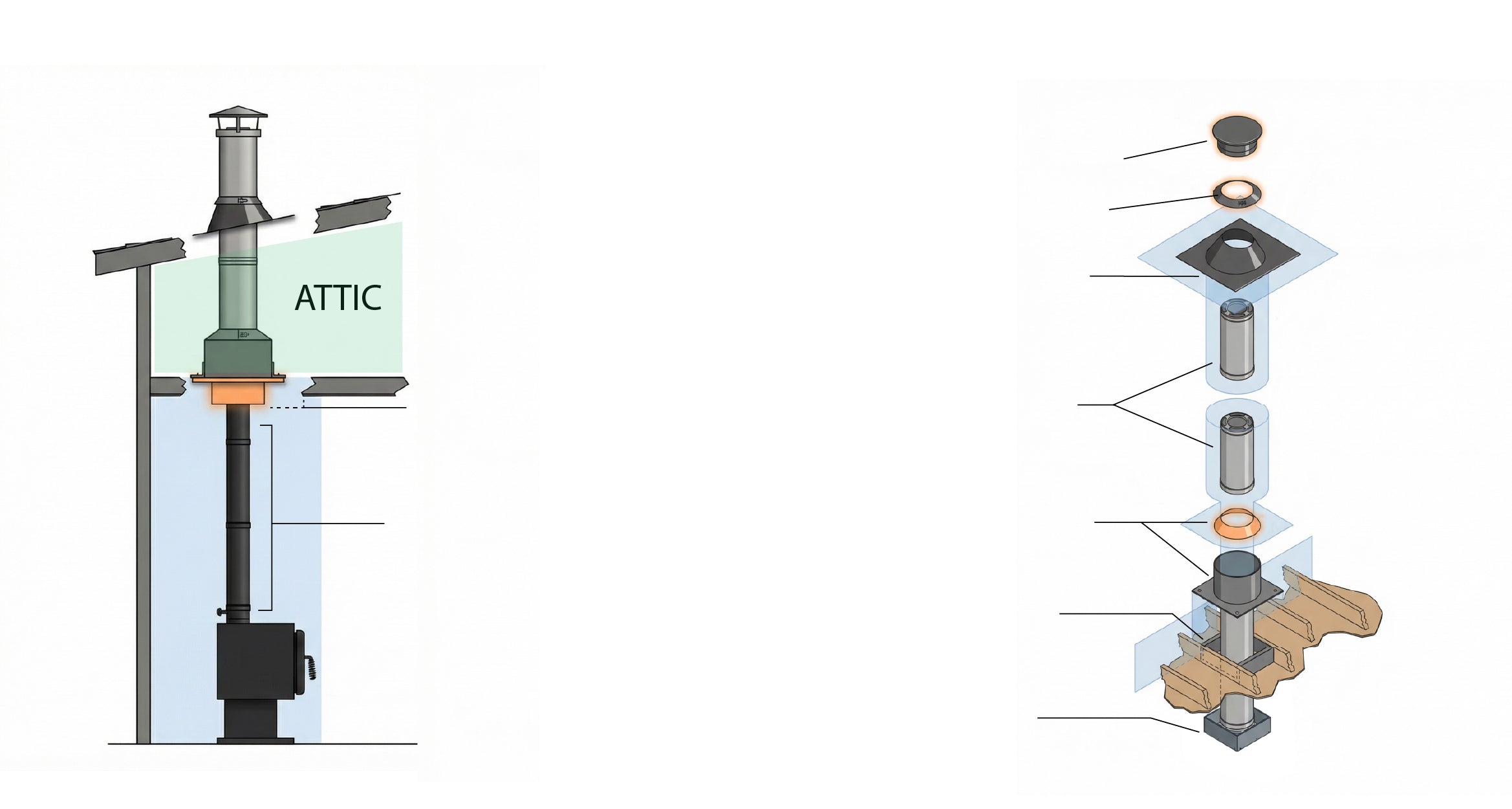 Chimney Shell To Shell Conection Diagram – Breckwell